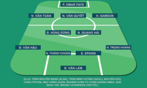 Đội hình tiêu biểu bóng đá Việt Nam 2019